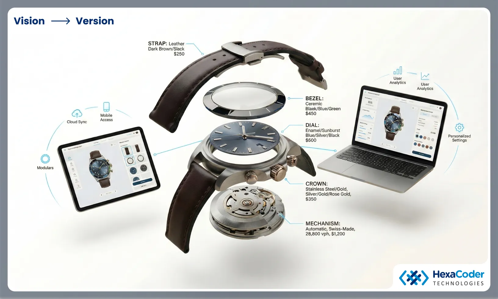 The Limitations of Traditional Product Presentation